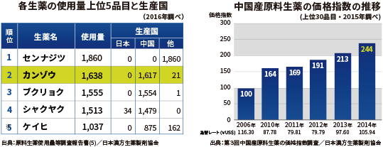 薬用植物の大規模 短期間栽培 主なイノベーションのご紹介 イノベーション推進 王子ホールディングス