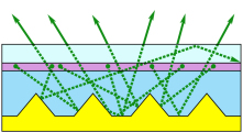  Schematic Diagram of Light-extraction by PSS