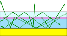 LED光取り出しの概念図(PSSなし)