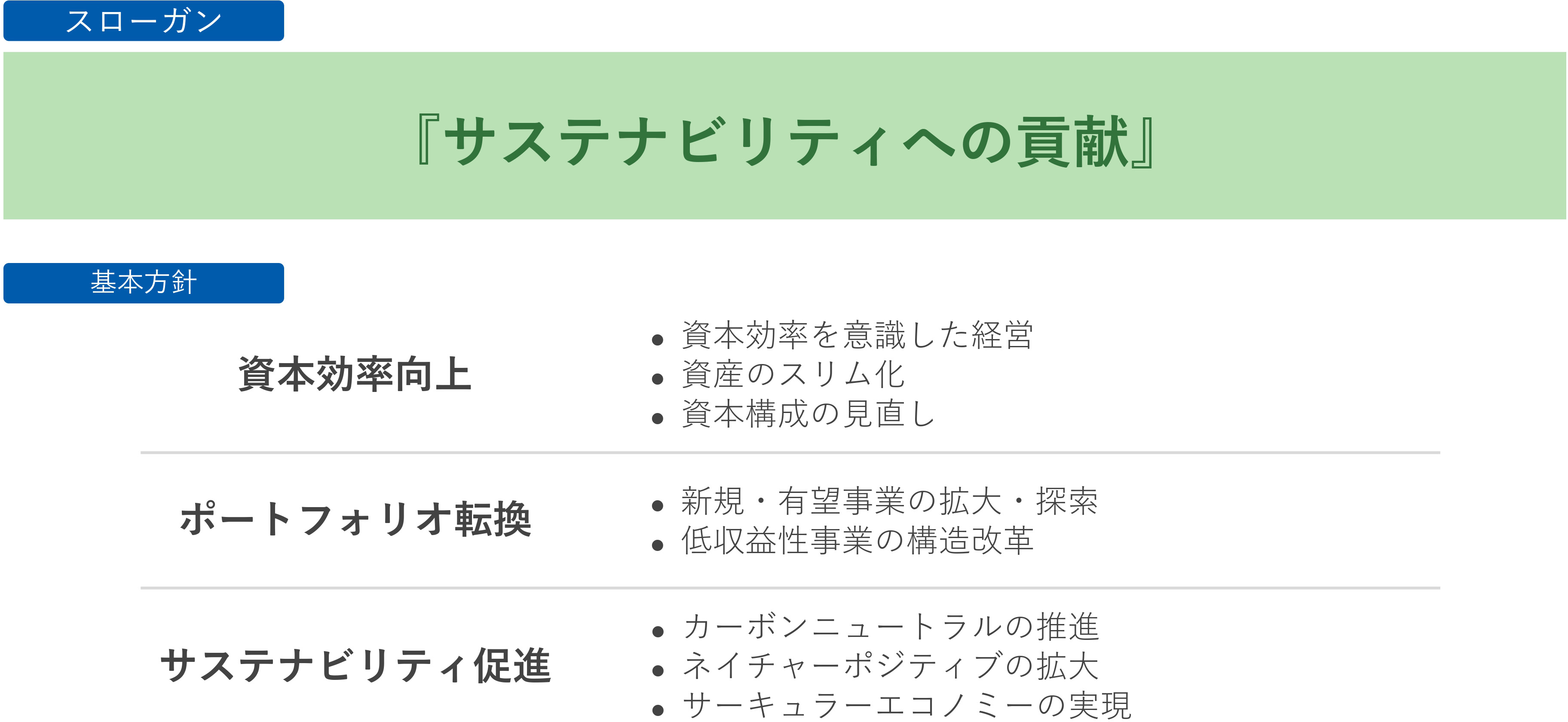 中期経営計画2027