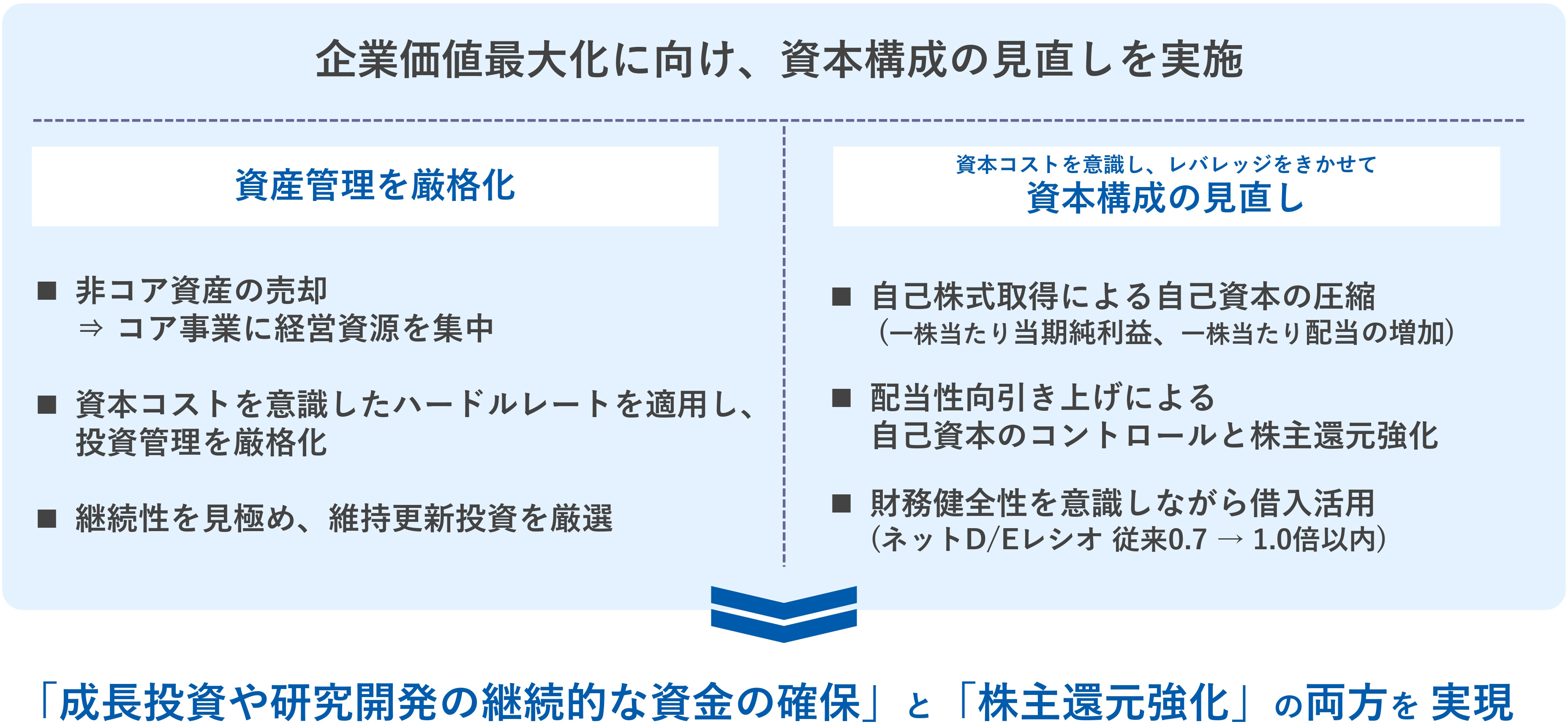 中期経営計画2027