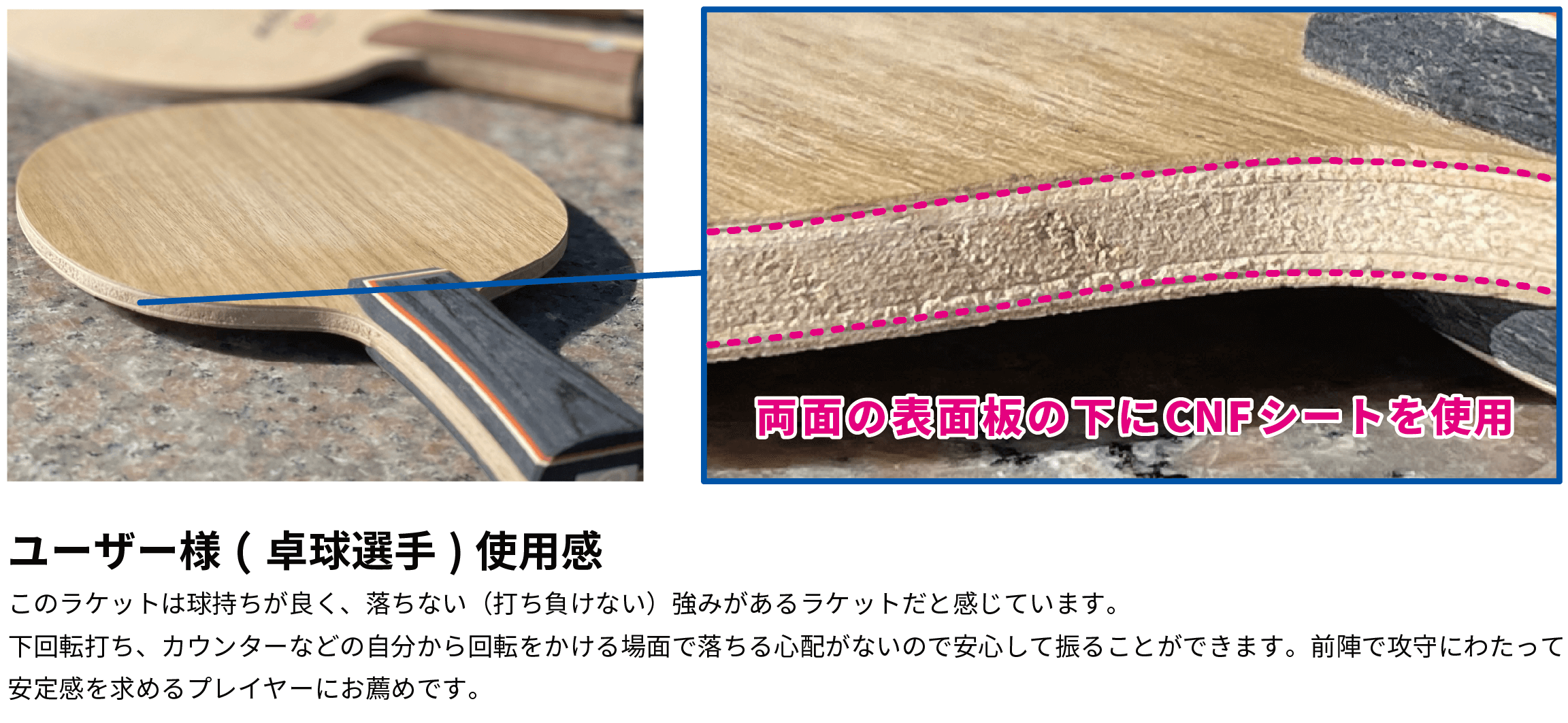 卓球ラケットにCNFシートを使用したことを示す画像。表面板の下にCNFシートが配置されており、拡大図でその構造が示されている。下部にはユーザー(卓球選手)の使用感が記載されている。