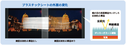プラスチックシートの外面比較画像。左側は鏡面反射防止構造なしで反射光が見えるが、右側の鏡面反射防止構造ありでは反射光が抑えられ、建物の映像がクリアに表示されている。