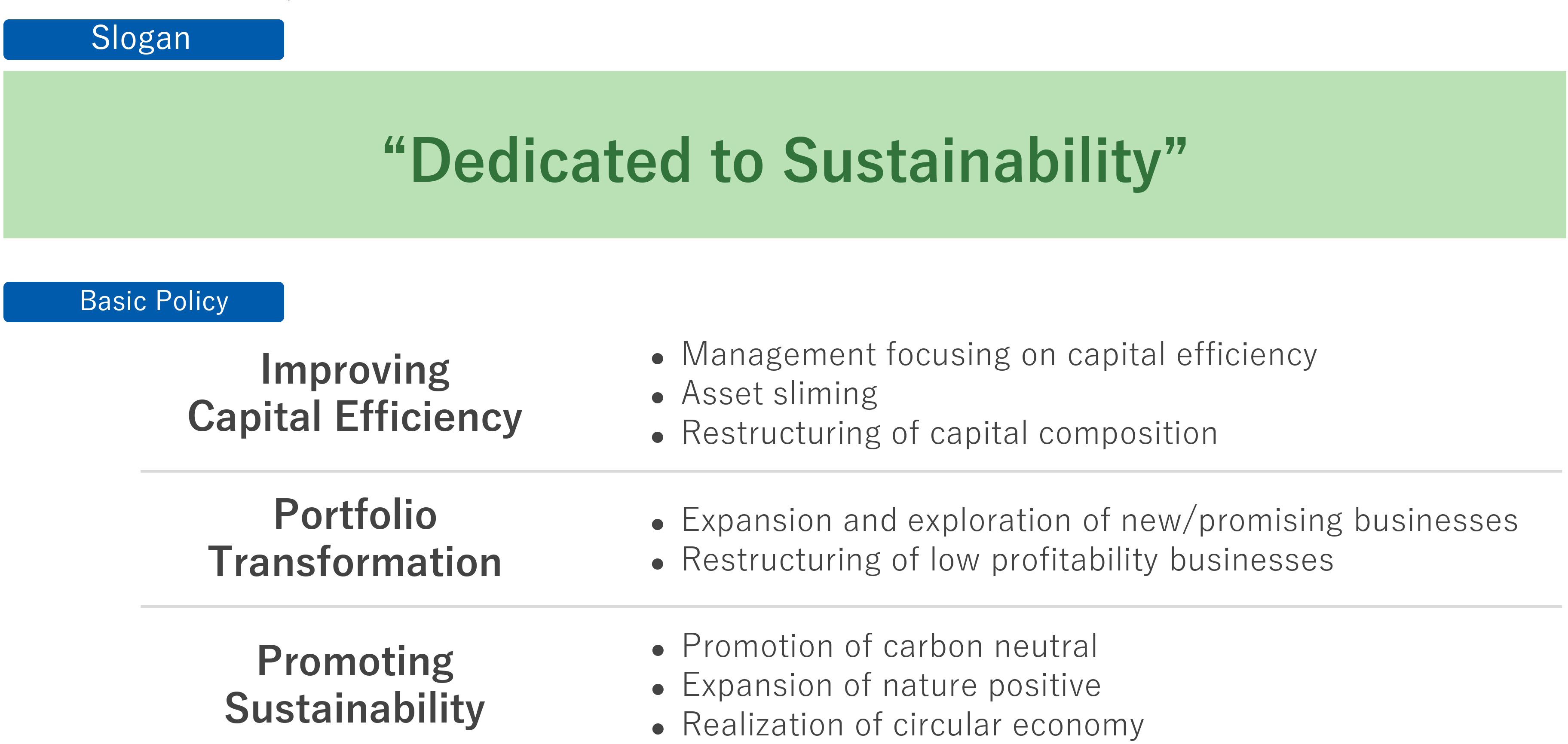 Medium-Term Management Plan 2027
