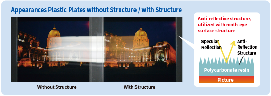 Comparative images of the outer surface of the plastic sheets. Reflected light can be seen on the left side without the mirror surface anti-reflection structure, but with the mirror surface anti-reflection structure on the right side, reflected light is suppressed and the image of the building is clearly displayed.