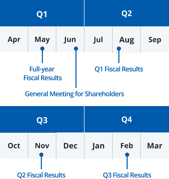 Annual Schedule
