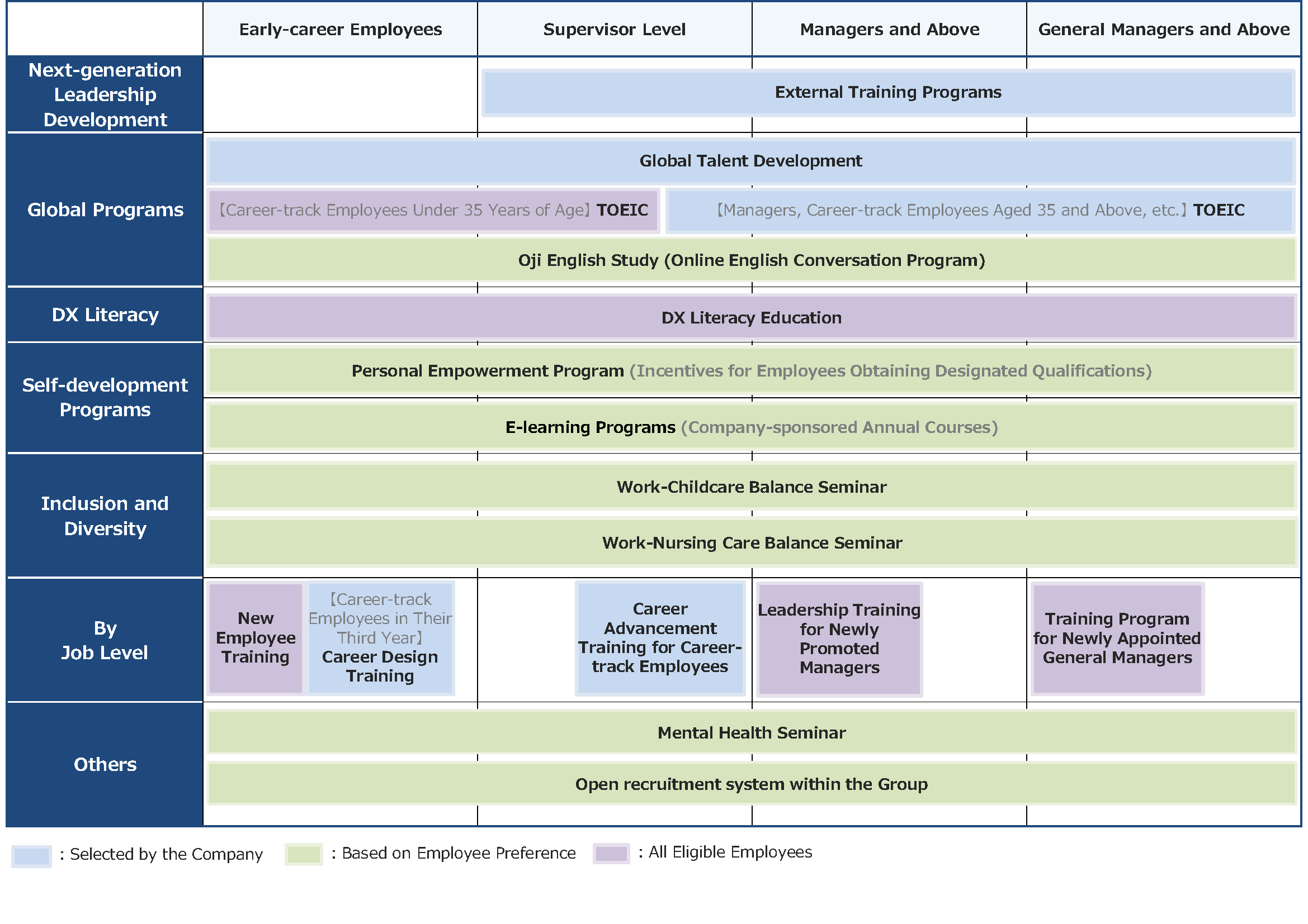 Human Resources Education Framework
