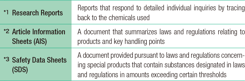 Diagram showing the implementation of audits and flow of information in response to customer inquiries