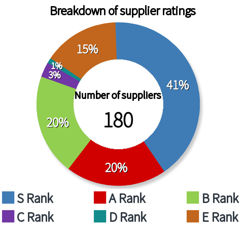 Score Rank Ratio