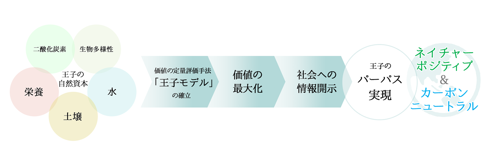 イメージ図