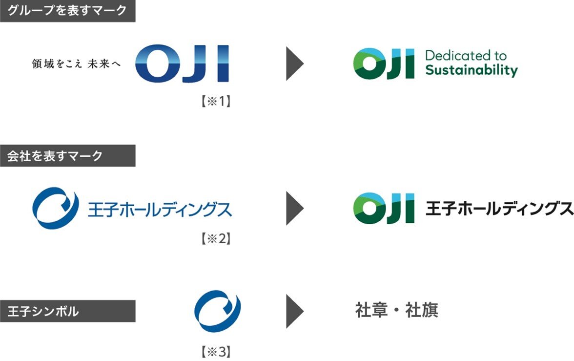 グループを表すマーク、会社を表すマーク、王子シンボル