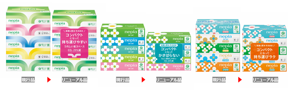環境負荷低減
