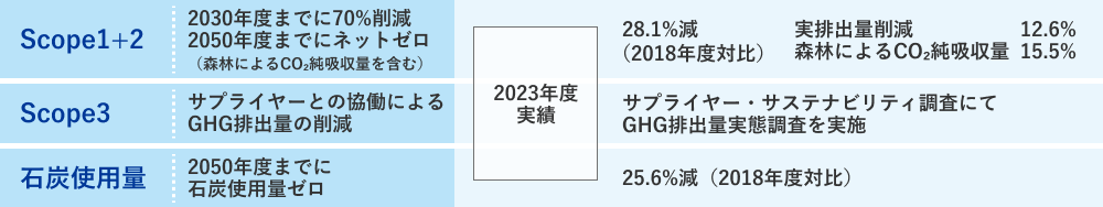 2023年度実績
