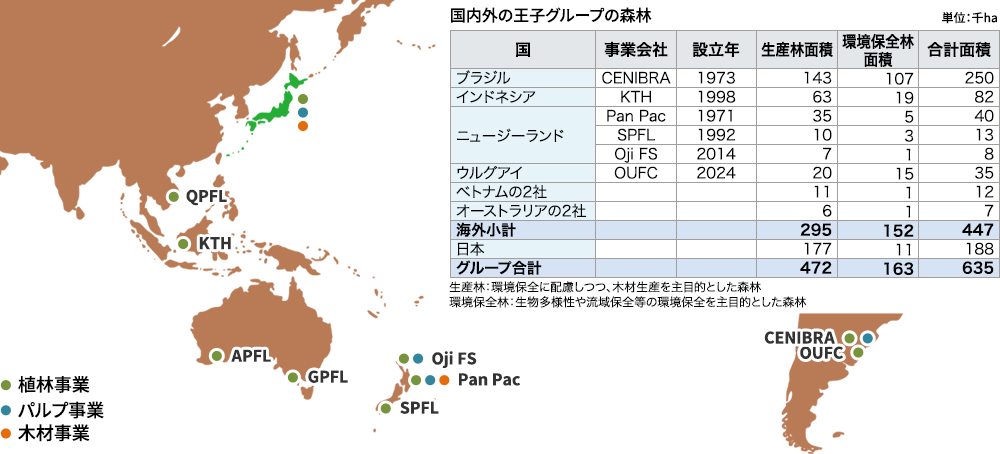 海外植林事業の概況